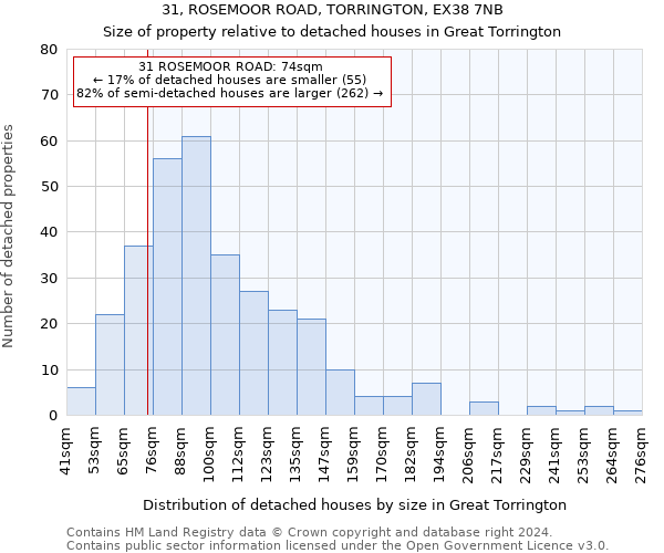 31, ROSEMOOR ROAD, TORRINGTON, EX38 7NB: Size of property relative to detached houses in Great Torrington