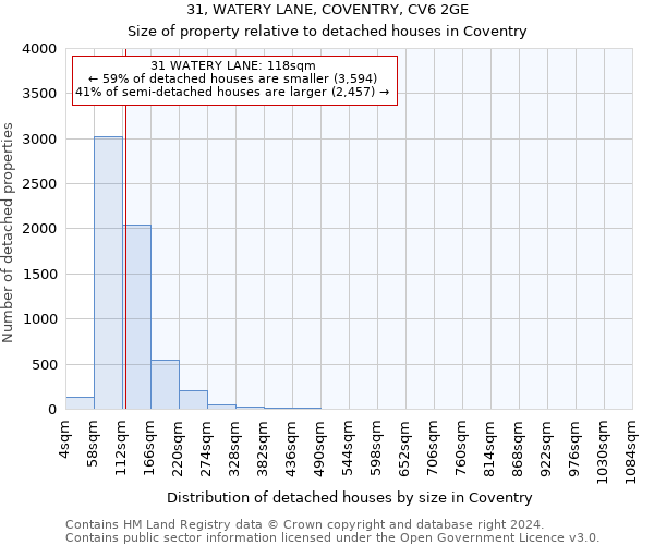 31, WATERY LANE, COVENTRY, CV6 2GE: Size of property relative to detached houses in Coventry