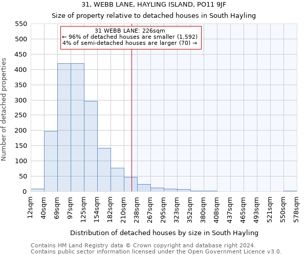 31, WEBB LANE, HAYLING ISLAND, PO11 9JF: Size of property relative to detached houses in South Hayling