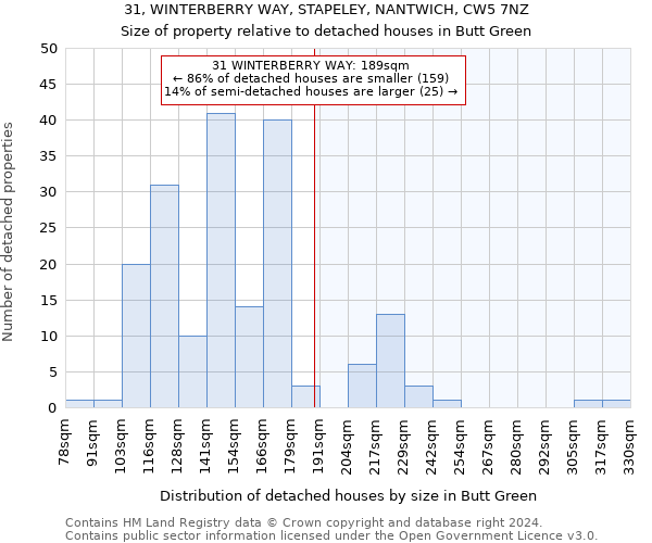 31, WINTERBERRY WAY, STAPELEY, NANTWICH, CW5 7NZ: Size of property relative to detached houses in Butt Green