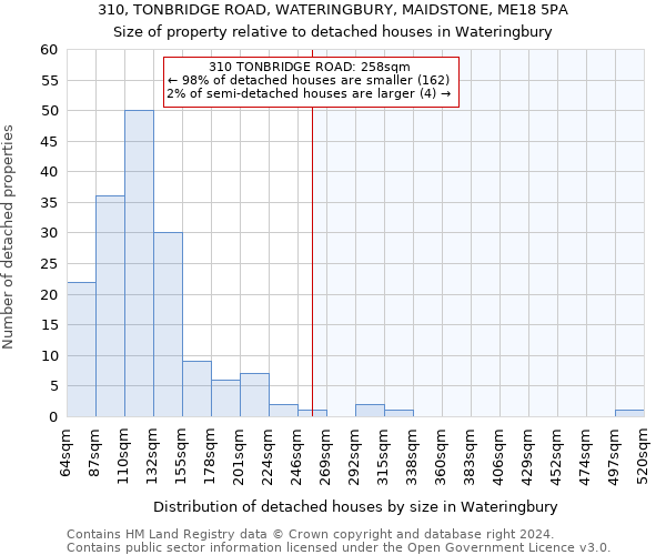 310, TONBRIDGE ROAD, WATERINGBURY, MAIDSTONE, ME18 5PA: Size of property relative to detached houses in Wateringbury