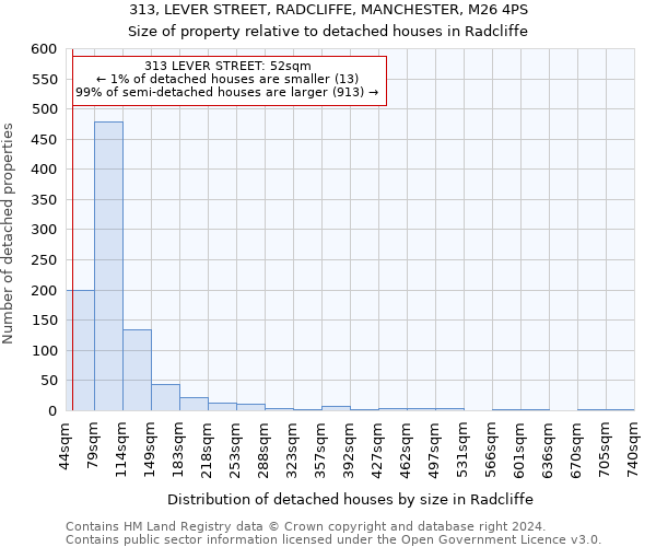 313, LEVER STREET, RADCLIFFE, MANCHESTER, M26 4PS: Size of property relative to detached houses in Radcliffe