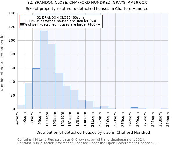 32, BRANDON CLOSE, CHAFFORD HUNDRED, GRAYS, RM16 6QX: Size of property relative to detached houses in Chafford Hundred