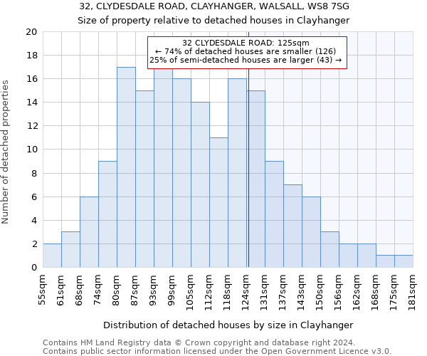 32, CLYDESDALE ROAD, CLAYHANGER, WALSALL, WS8 7SG: Size of property relative to detached houses in Clayhanger