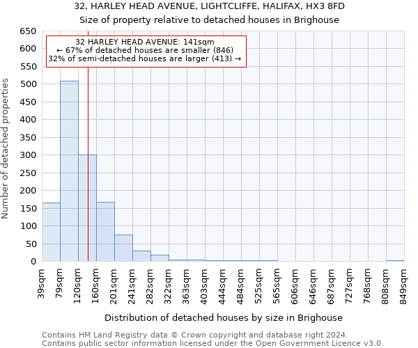 32, HARLEY HEAD AVENUE, LIGHTCLIFFE, HALIFAX, HX3 8FD: Size of property relative to detached houses in Brighouse