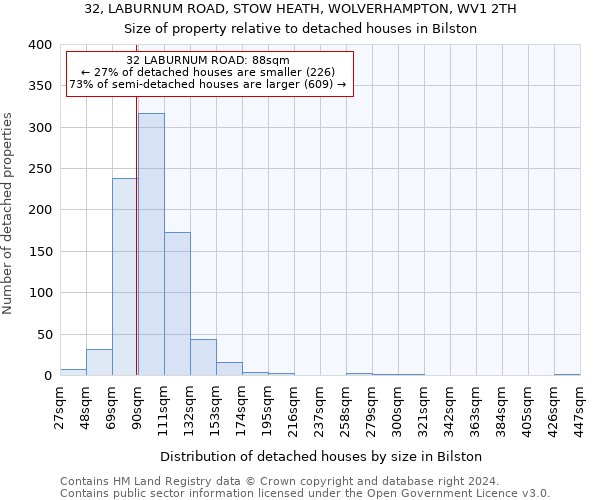 32, LABURNUM ROAD, STOW HEATH, WOLVERHAMPTON, WV1 2TH: Size of property relative to detached houses in Bilston