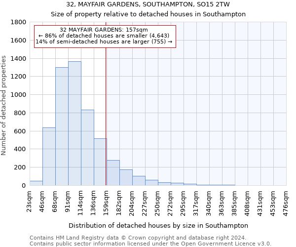 32, MAYFAIR GARDENS, SOUTHAMPTON, SO15 2TW: Size of property relative to detached houses in Southampton