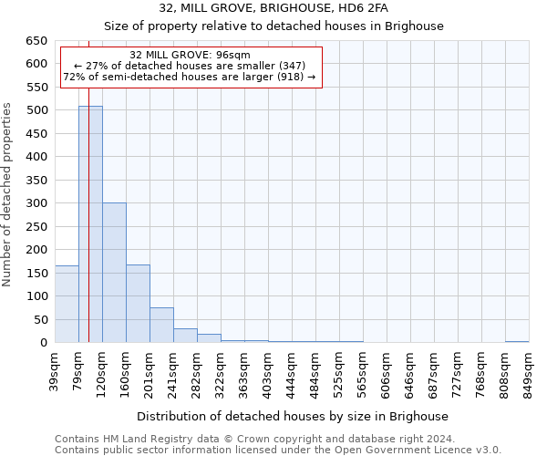 32, MILL GROVE, BRIGHOUSE, HD6 2FA: Size of property relative to detached houses in Brighouse