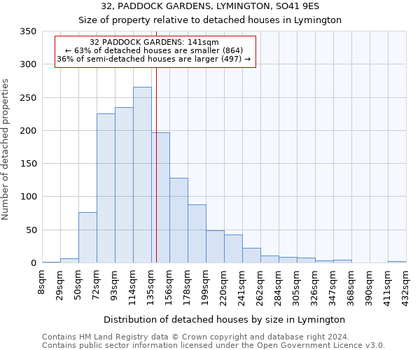 32, PADDOCK GARDENS, LYMINGTON, SO41 9ES: Size of property relative to detached houses in Lymington