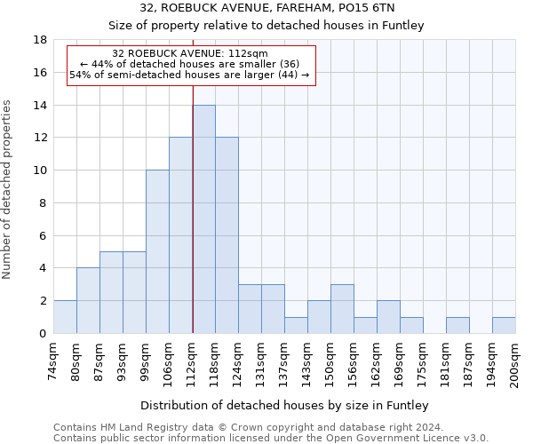 32, ROEBUCK AVENUE, FAREHAM, PO15 6TN: Size of property relative to detached houses in Funtley