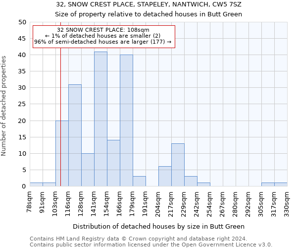 32, SNOW CREST PLACE, STAPELEY, NANTWICH, CW5 7SZ: Size of property relative to detached houses in Butt Green