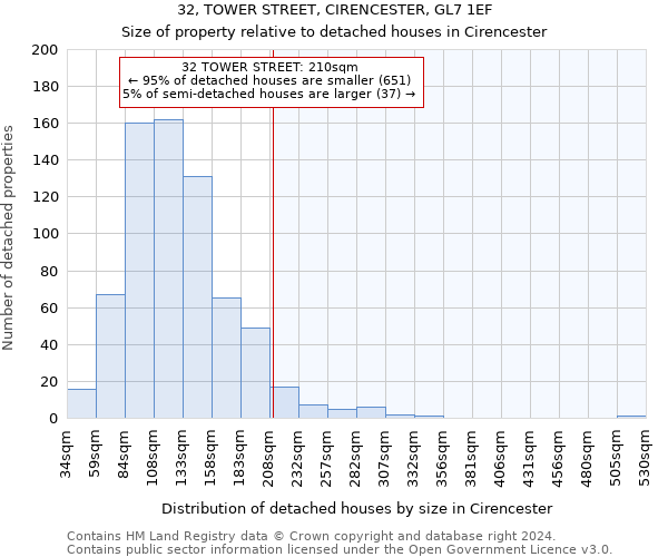 32, TOWER STREET, CIRENCESTER, GL7 1EF: Size of property relative to detached houses in Cirencester