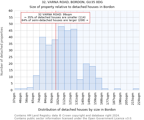 32, VARNA ROAD, BORDON, GU35 0DG: Size of property relative to detached houses in Bordon