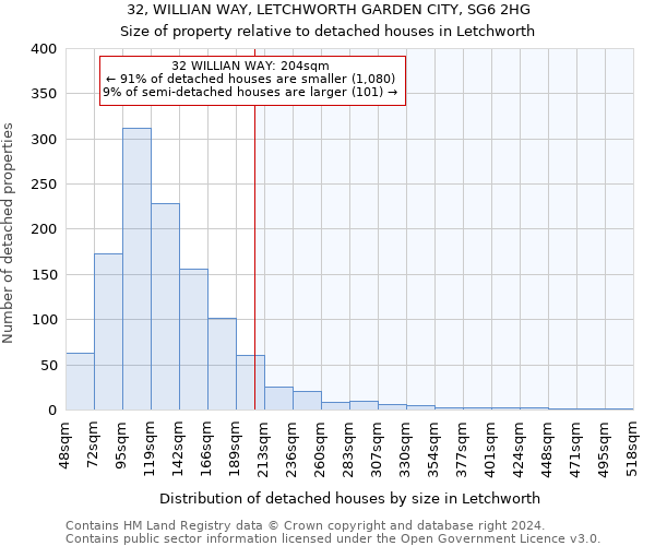 32, WILLIAN WAY, LETCHWORTH GARDEN CITY, SG6 2HG: Size of property relative to detached houses in Letchworth