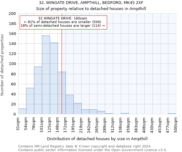 32, WINGATE DRIVE, AMPTHILL, BEDFORD, MK45 2XF: Size of property relative to detached houses in Ampthill