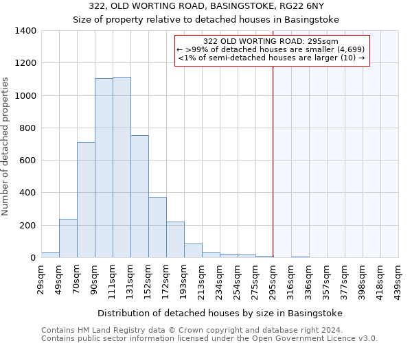 322, OLD WORTING ROAD, BASINGSTOKE, RG22 6NY: Size of property relative to detached houses in Basingstoke