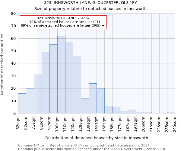 323, INNSWORTH LANE, GLOUCESTER, GL3 1EY: Size of property relative to detached houses in Innsworth