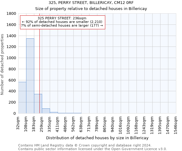 325, PERRY STREET, BILLERICAY, CM12 0RF: Size of property relative to detached houses in Billericay