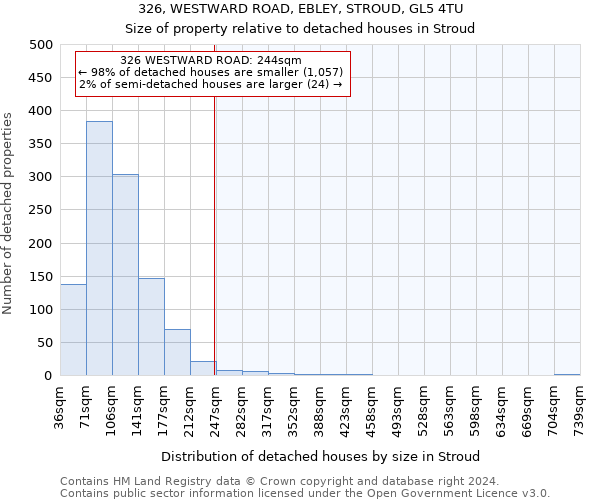 326, WESTWARD ROAD, EBLEY, STROUD, GL5 4TU: Size of property relative to detached houses in Stroud