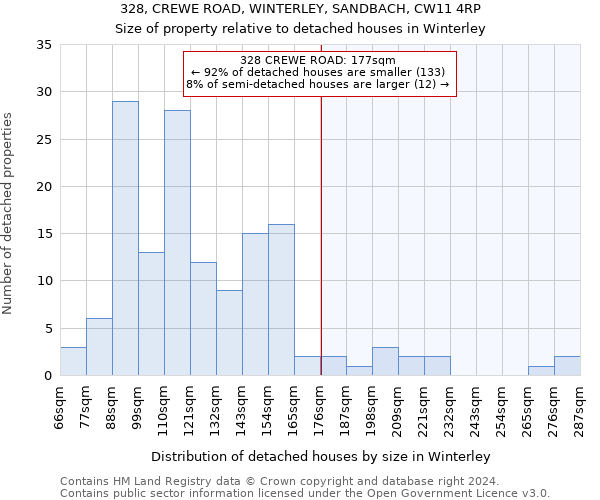 328, CREWE ROAD, WINTERLEY, SANDBACH, CW11 4RP: Size of property relative to detached houses in Winterley