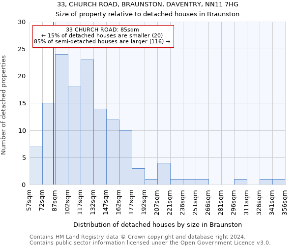 33, CHURCH ROAD, BRAUNSTON, DAVENTRY, NN11 7HG: Size of property relative to detached houses in Braunston