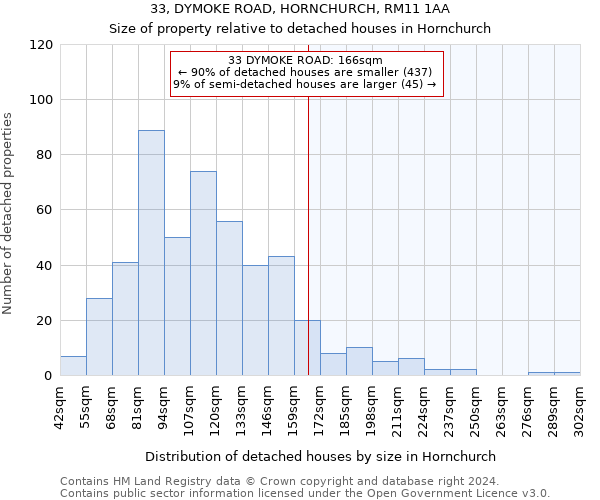 33, DYMOKE ROAD, HORNCHURCH, RM11 1AA: Size of property relative to detached houses in Hornchurch