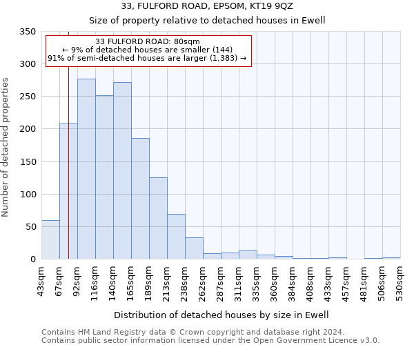 33, FULFORD ROAD, EPSOM, KT19 9QZ: Size of property relative to detached houses in Ewell