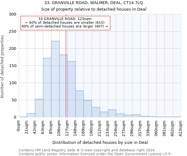 33, GRANVILLE ROAD, WALMER, DEAL, CT14 7LQ: Size of property relative to detached houses in Deal