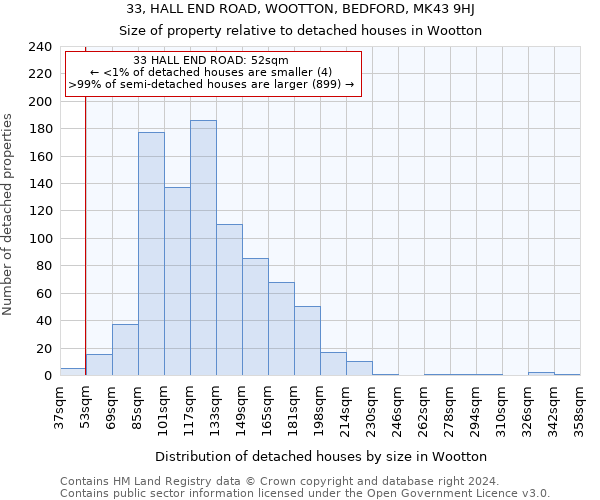 33, HALL END ROAD, WOOTTON, BEDFORD, MK43 9HJ: Size of property relative to detached houses in Wootton