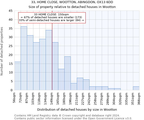 33, HOME CLOSE, WOOTTON, ABINGDON, OX13 6DD: Size of property relative to detached houses in Wootton