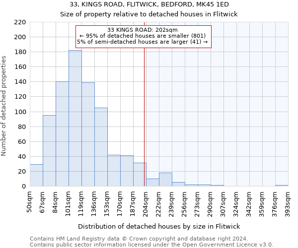 33, KINGS ROAD, FLITWICK, BEDFORD, MK45 1ED: Size of property relative to detached houses in Flitwick