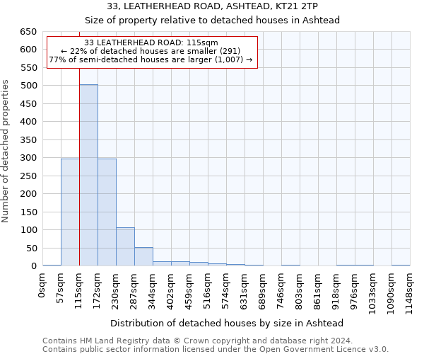 33, LEATHERHEAD ROAD, ASHTEAD, KT21 2TP: Size of property relative to detached houses in Ashtead