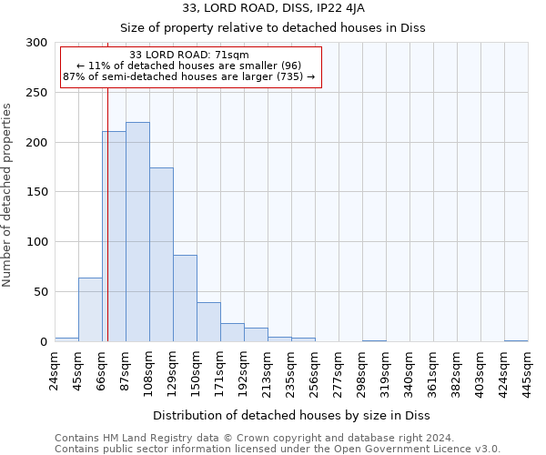 33, LORD ROAD, DISS, IP22 4JA: Size of property relative to detached houses in Diss