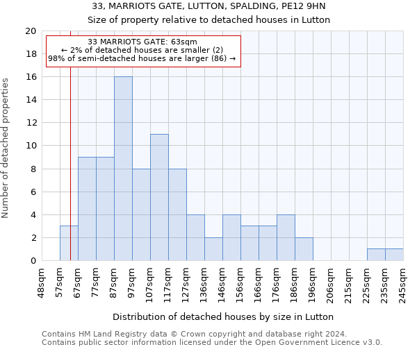 33, MARRIOTS GATE, LUTTON, SPALDING, PE12 9HN: Size of property relative to detached houses in Lutton