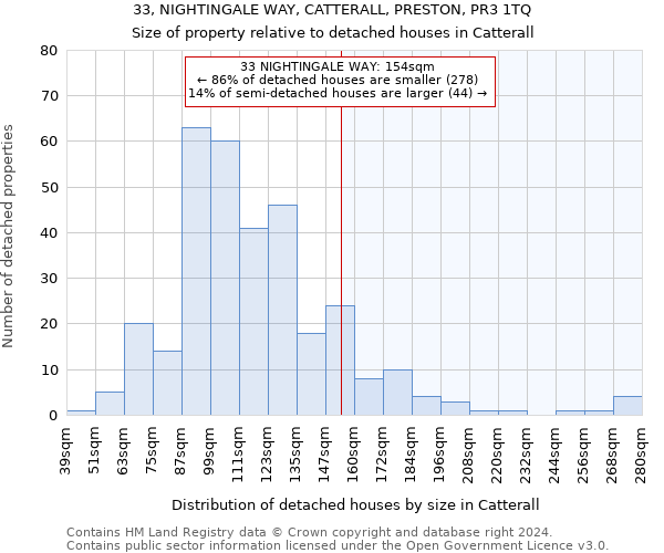 33, NIGHTINGALE WAY, CATTERALL, PRESTON, PR3 1TQ: Size of property relative to detached houses in Catterall