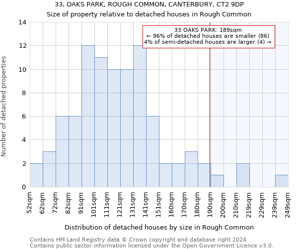 33, OAKS PARK, ROUGH COMMON, CANTERBURY, CT2 9DP: Size of property relative to detached houses in Rough Common