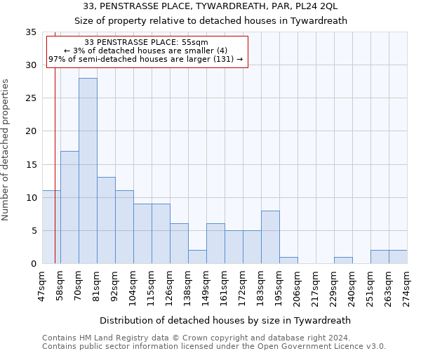 33, PENSTRASSE PLACE, TYWARDREATH, PAR, PL24 2QL: Size of property relative to detached houses in Tywardreath