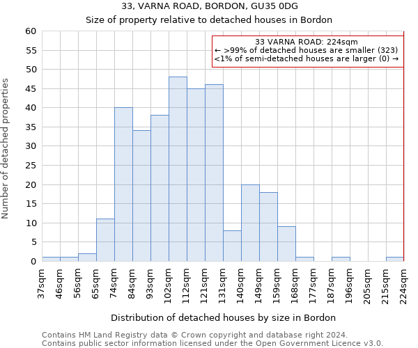 33, VARNA ROAD, BORDON, GU35 0DG: Size of property relative to detached houses in Bordon