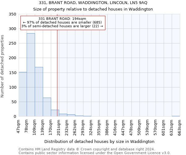 331, BRANT ROAD, WADDINGTON, LINCOLN, LN5 9AQ: Size of property relative to detached houses in Waddington