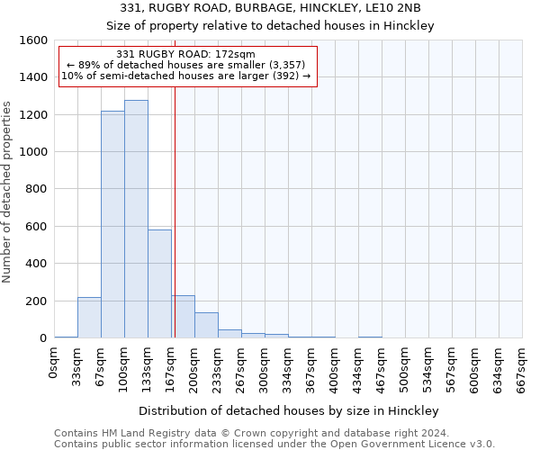 331, RUGBY ROAD, BURBAGE, HINCKLEY, LE10 2NB: Size of property relative to detached houses in Hinckley