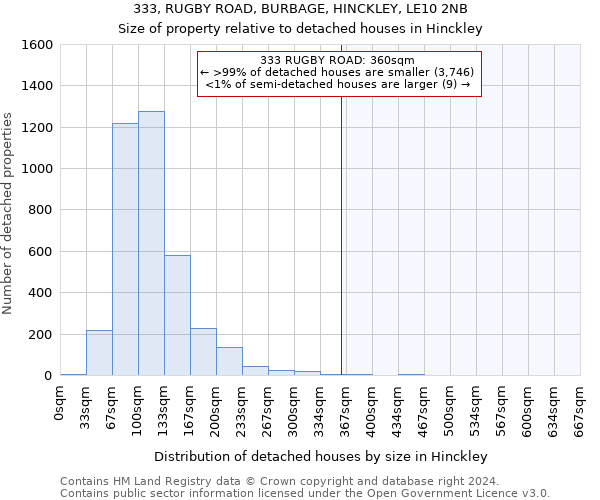 333, RUGBY ROAD, BURBAGE, HINCKLEY, LE10 2NB: Size of property relative to detached houses in Hinckley