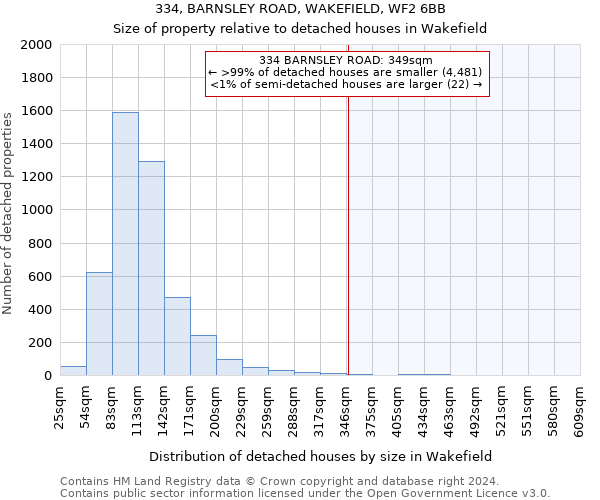 334, BARNSLEY ROAD, WAKEFIELD, WF2 6BB: Size of property relative to detached houses in Wakefield