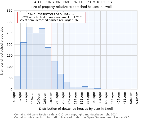 334, CHESSINGTON ROAD, EWELL, EPSOM, KT19 9XG: Size of property relative to detached houses in Ewell