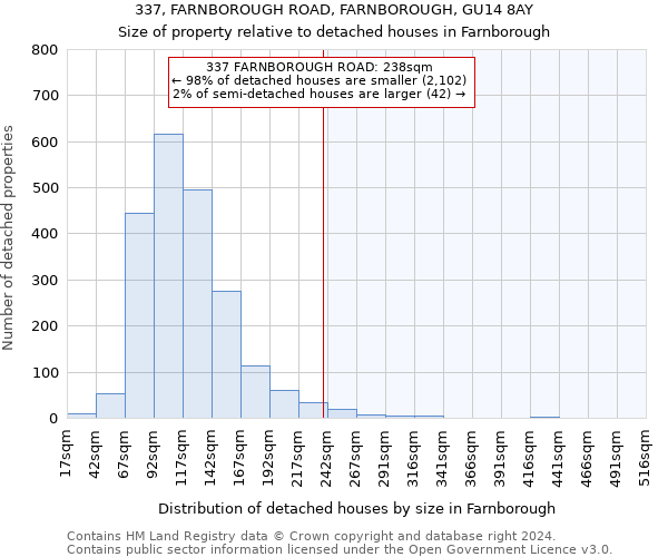 337, FARNBOROUGH ROAD, FARNBOROUGH, GU14 8AY: Size of property relative to detached houses in Farnborough