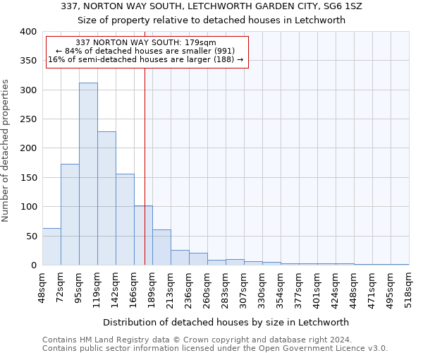 337, NORTON WAY SOUTH, LETCHWORTH GARDEN CITY, SG6 1SZ: Size of property relative to detached houses in Letchworth