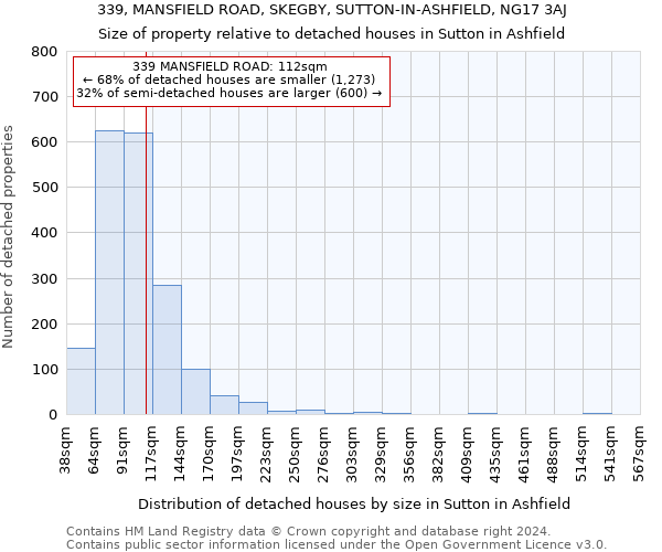 339, MANSFIELD ROAD, SKEGBY, SUTTON-IN-ASHFIELD, NG17 3AJ: Size of property relative to detached houses in Sutton in Ashfield