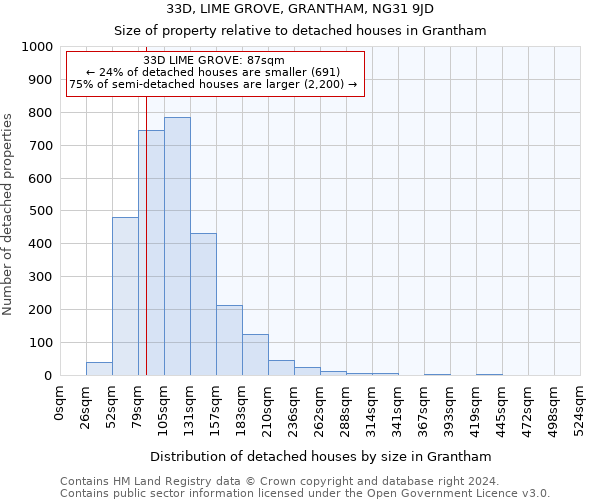 33D, LIME GROVE, GRANTHAM, NG31 9JD: Size of property relative to detached houses in Grantham