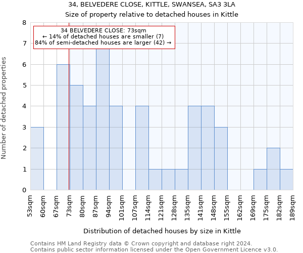 34, BELVEDERE CLOSE, KITTLE, SWANSEA, SA3 3LA: Size of property relative to detached houses in Kittle