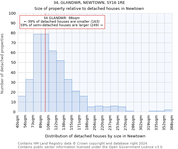 34, GLANDWR, NEWTOWN, SY16 1RE: Size of property relative to detached houses in Newtown