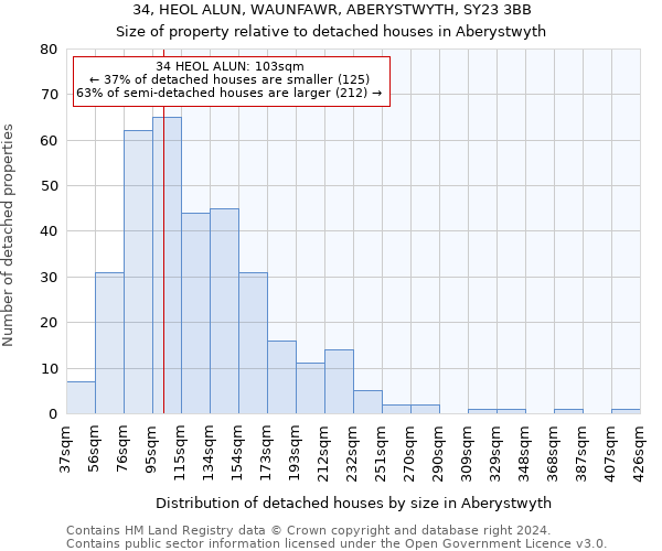 34, HEOL ALUN, WAUNFAWR, ABERYSTWYTH, SY23 3BB: Size of property relative to detached houses in Aberystwyth